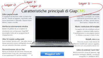 Editor pagina visuale, GiapCMS - posiziona livelli